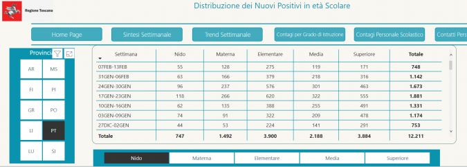 Tabella Scuole Sicure - Regione Toscana