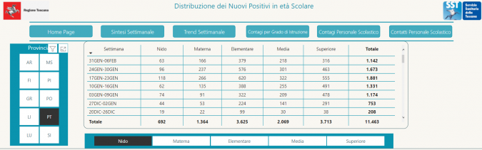 Tabella Scuole Sicure - Regione Toscana